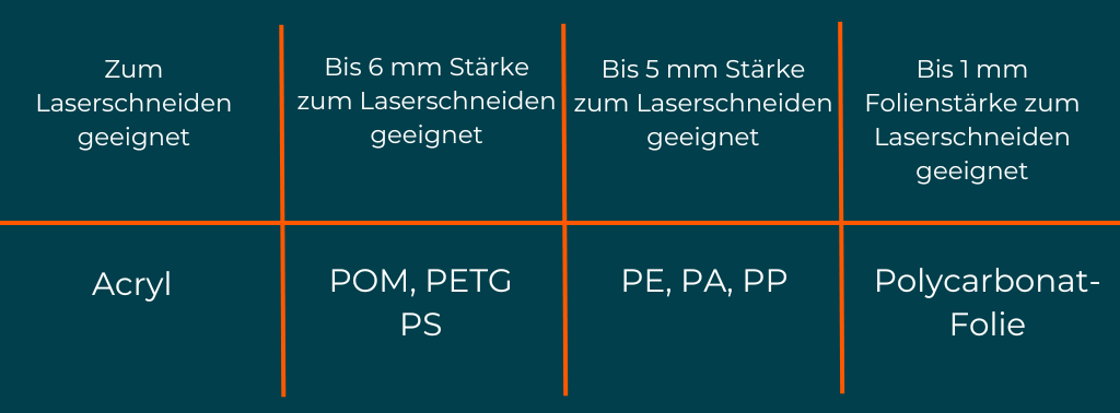 Laserschneiden Bearbeitungstisch