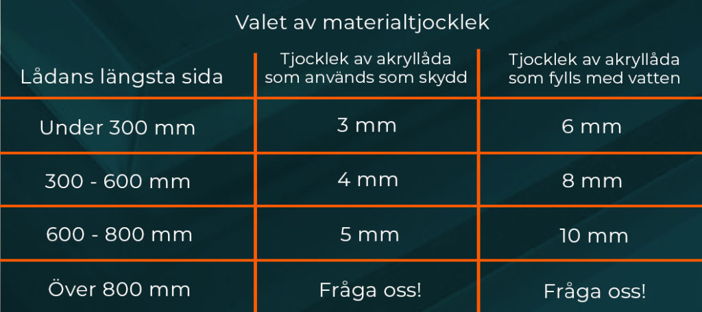 Akrylbox Valet av materialtjocklek