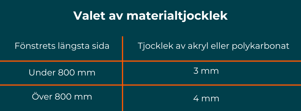 Tabell: Valet av materialtjocklek för fönstertätning till AC