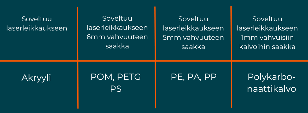 Laserleikkaus taulukko