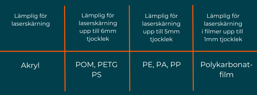 Laserskärning tabell