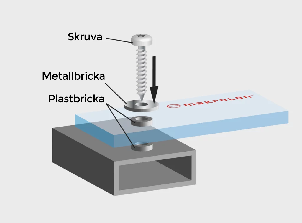 Montering av plexiglas, dvs. glasklart plasttak eller altaninglasning, genom borrning